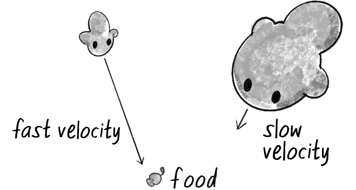 Figure 9.13: Small and big bloop creatures. The example will use simple circles, but you should try being more creative!