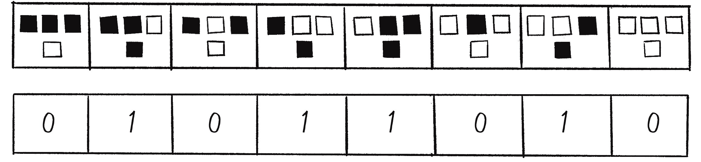 Figure 7.20: A visual representation of a Wolfram ruleset with numeric encoding 